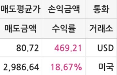  미국주식 테슬라TSLA, 스타벅스SBUX, 리프트LYFT (그리고 CJ ENM)