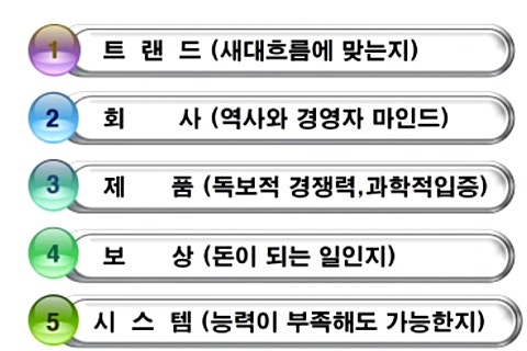 원프랜차이즈시스템 이미지
