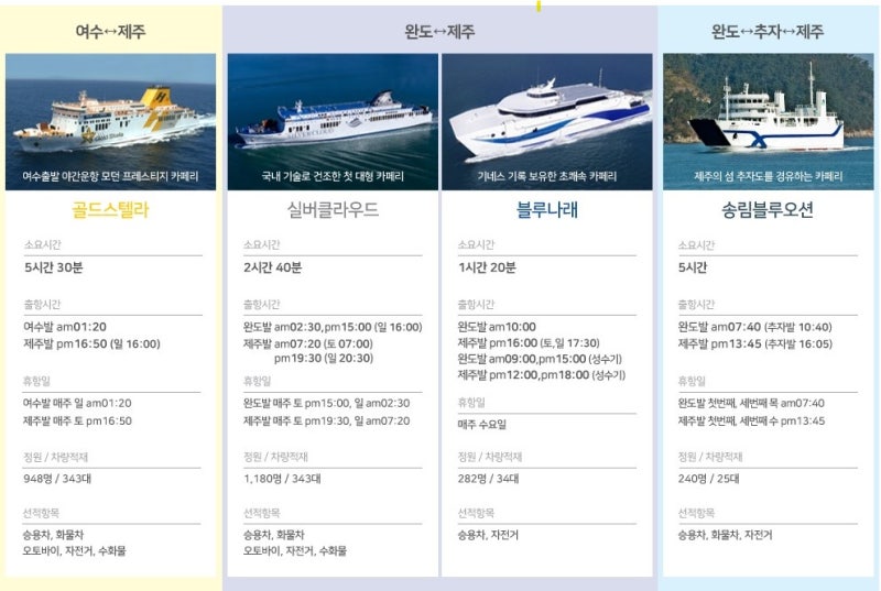 제주도 완도 배편 차량선적 비용 한일고속훼리 블루나래호 멀미 후기