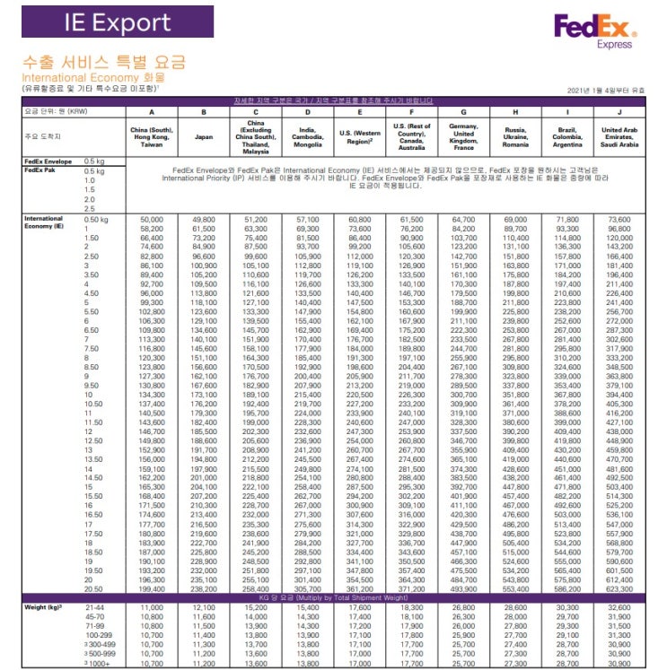 2021년 페덱스 FedEx IP IE 수출 요금 가격 운임표