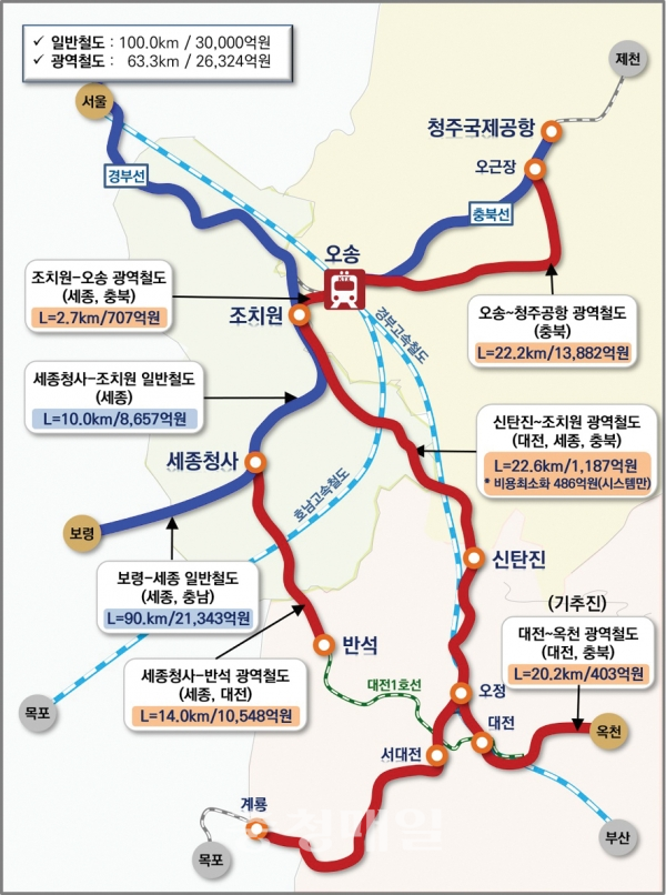 대전~청주~세종 지하철로 간다.