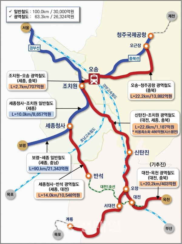  대전~청주~세종 지하철로 간다.