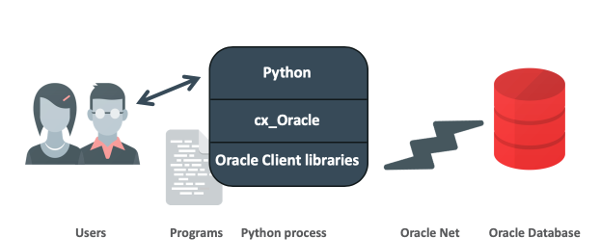 [Python] Oracle DB Client 설치 on Linux : 네이버 블로그