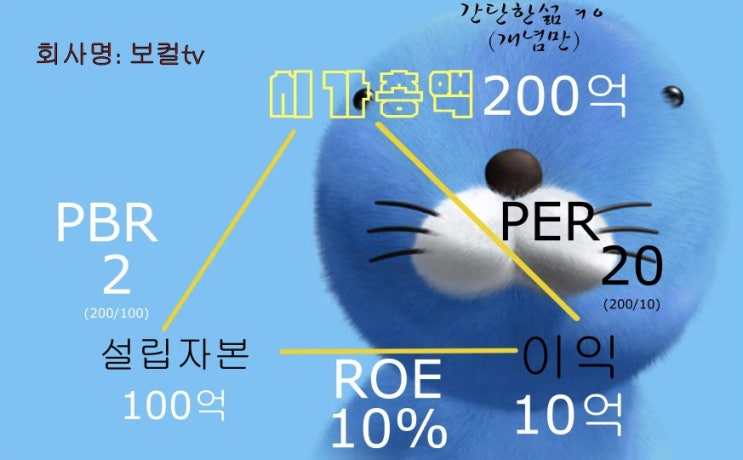 PBR PER ROE / feat 보컬TV