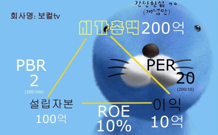  PBR PER ROE / feat 보컬TV
