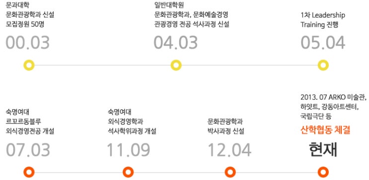 숙명여대 르꼬르동블루외식경영전공 숙명여대 르꼬르동블루외식경영전공
