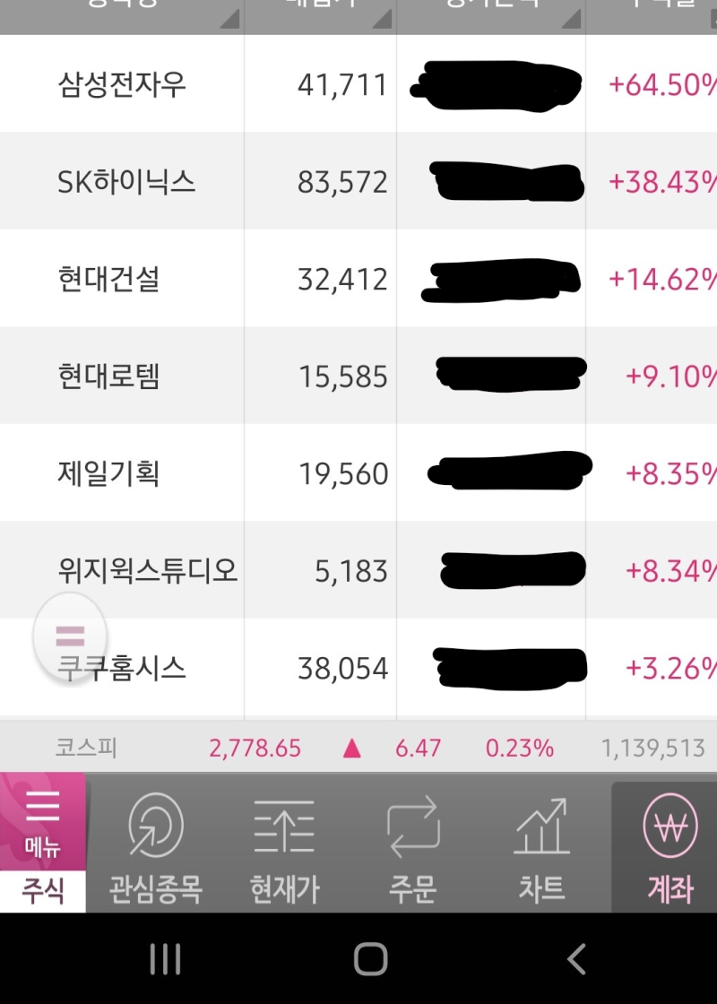 변동성 큰 주가만큼 다양한 사업 진출하는 위지윅스튜디오 : 네이버 블로그