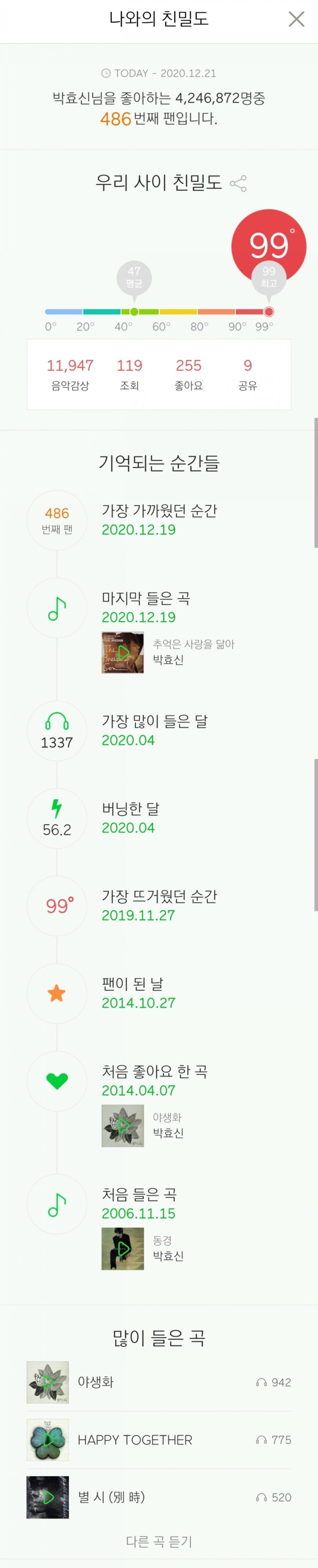  멜론 친밀도