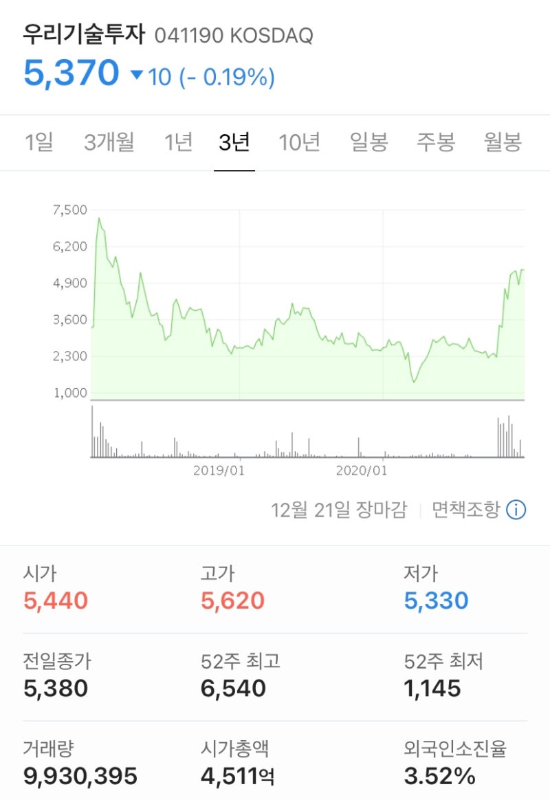 비트코인 관련주 정리! 우리기술투자 가상화폐 대장주 : 네이버 블로그