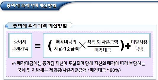 공익법인의 출연재산 매각대금 사용 공익법인의 출연재산 매각대금 사용