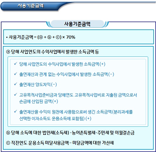 공익법인의 출연재산 운용소득 사용 공익법인의 출연재산 운용소득 사용