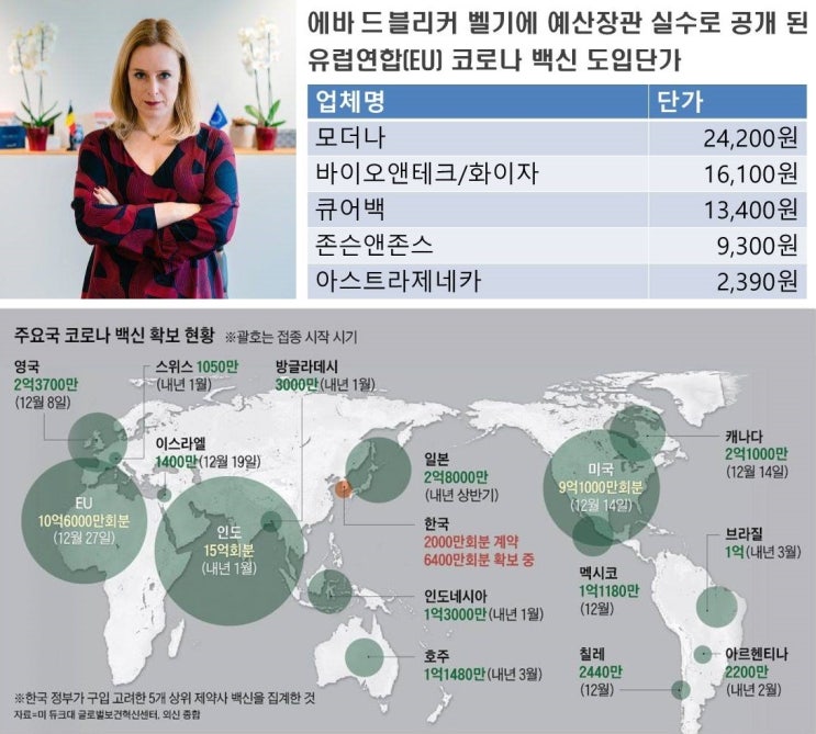  코로나 백신가격 뉴스에 대한 분석?!