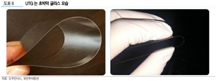  삼성전자가 UTG(Ultra Thin Glass) 개발을 중단? (20.12.21)
