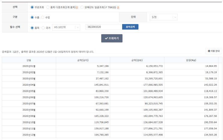  씨젠, 12월 11~20일 한국진단키트 수출액 잠정치