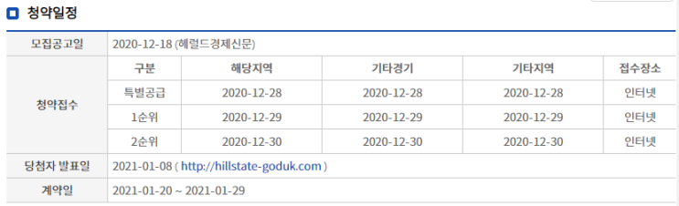  고덕신도시 힐스테이트 고덕 센트럴 분양정보