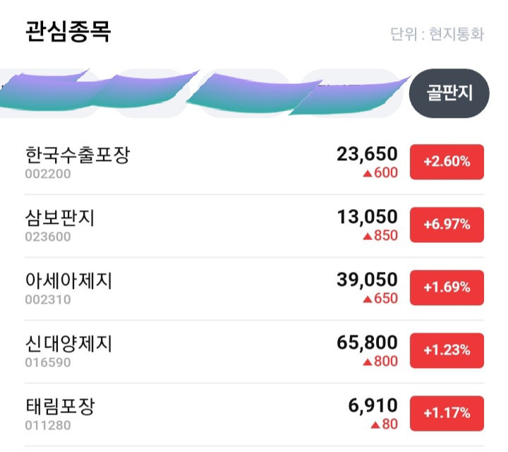 골판지 관련주 태림포장 주가 분석