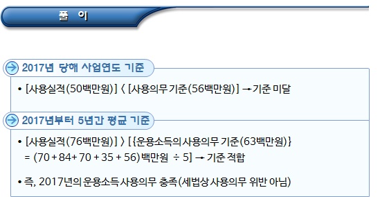 공익법인 출연재산 운용소득 사용 의무 공익법인 출연재산 운용소득 사용 의무