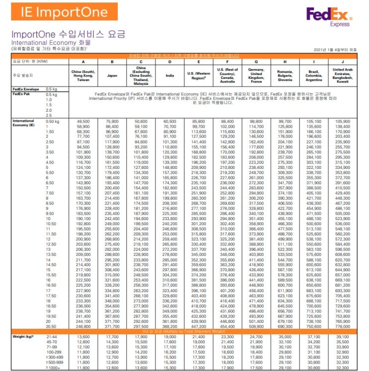 2021년 페덱스 FedEx ImportOne 수입서비스 IP IE 요금 가격 운임표