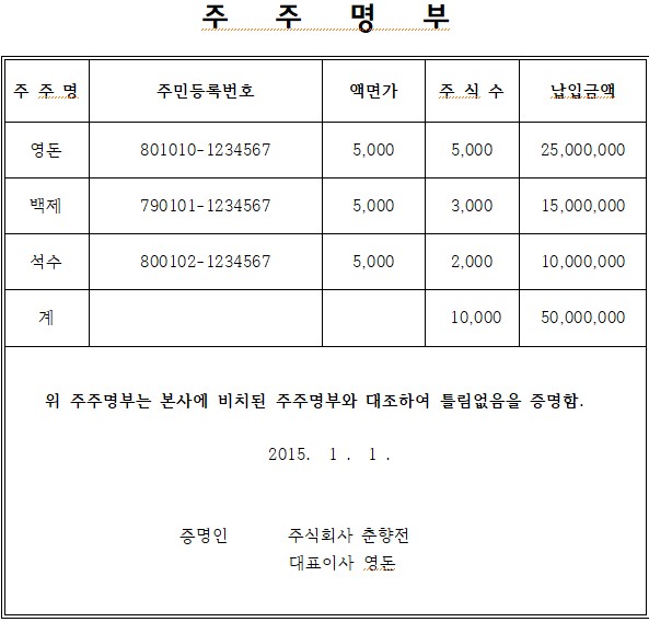 유상증자는 호재일까? 악재일까? 유상증자와 지분희석(재무제표 보는 법5)