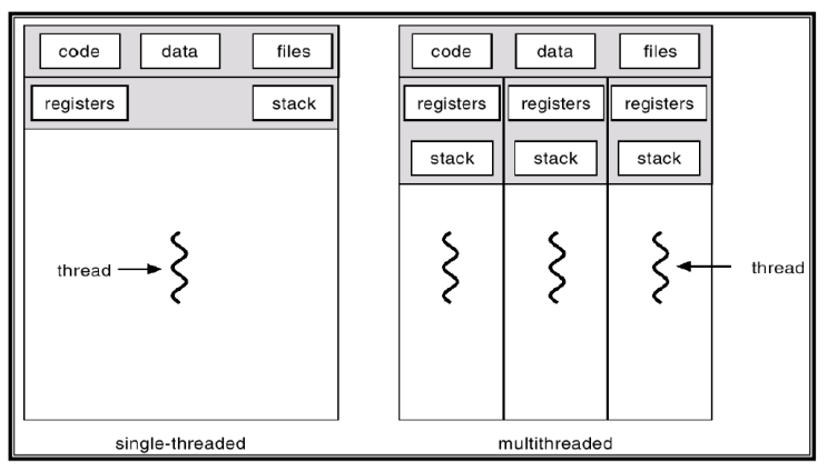  ch4 Multithreaded Programming