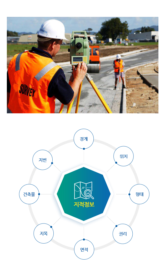  착공전 측량은 필수 / 내땅의 주민등록을 찾아주자!