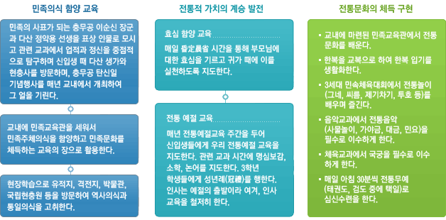 민족사관고등학교 (민사고)Korean Minjok Leadership Academy