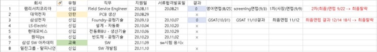  [20년도 하반기] 종합취준일기, 취준 맛보기