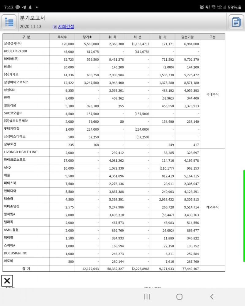 서희건설은 주식투자도 잘 하는군요... : 네이버 블로그