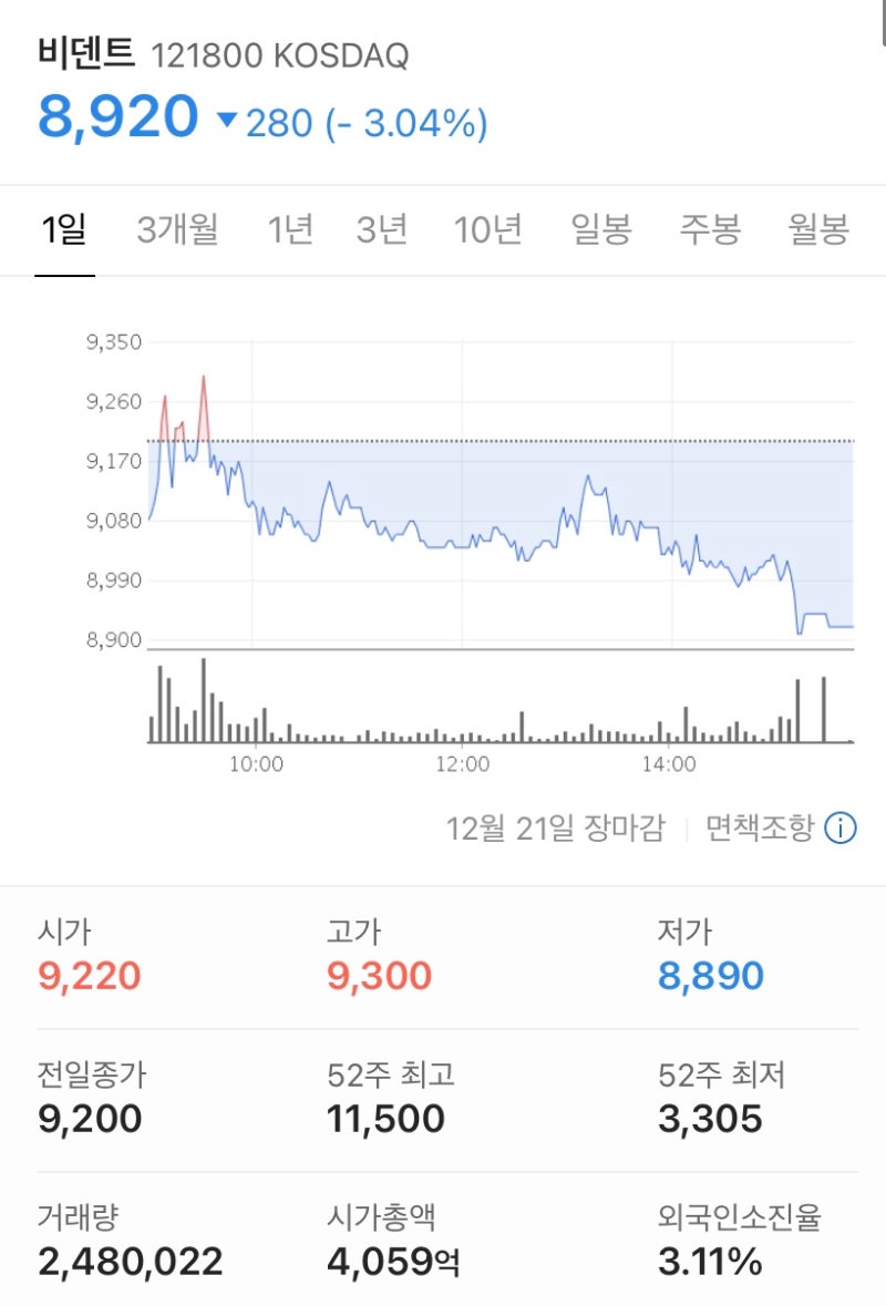 비트코인 관련주 정리! 우리기술투자 가상화폐 대장주 : 네이버 블로그
