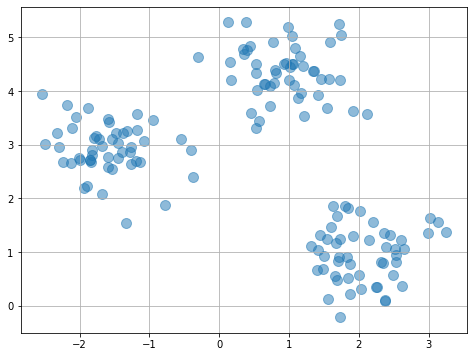 k-means(bolds,elbow,mnist,silhouette,plus), DBSCAN