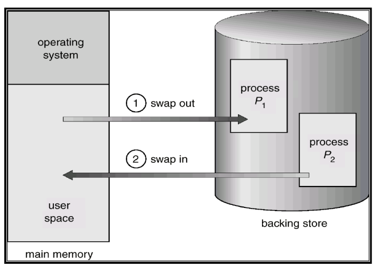 ch8 Memory Management Strategies