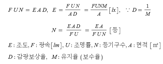 조명공학 - 감광보상율과 보수율