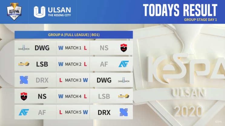  [LoL] 2020 케스파컵 경기결과/내일 일정 -1일차- (KeSPA cup ULSAN)