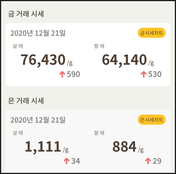  금값 시세 확인하세요