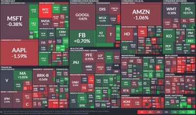  테슬라: S＆P 500 진입을 축하하며..테슬라 주식의 반란. 장기투자 가즈아!!