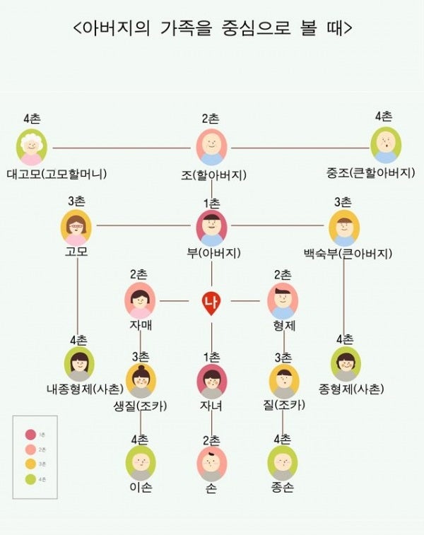 친할머니의 매제의 가족 관계와 촌수 계산