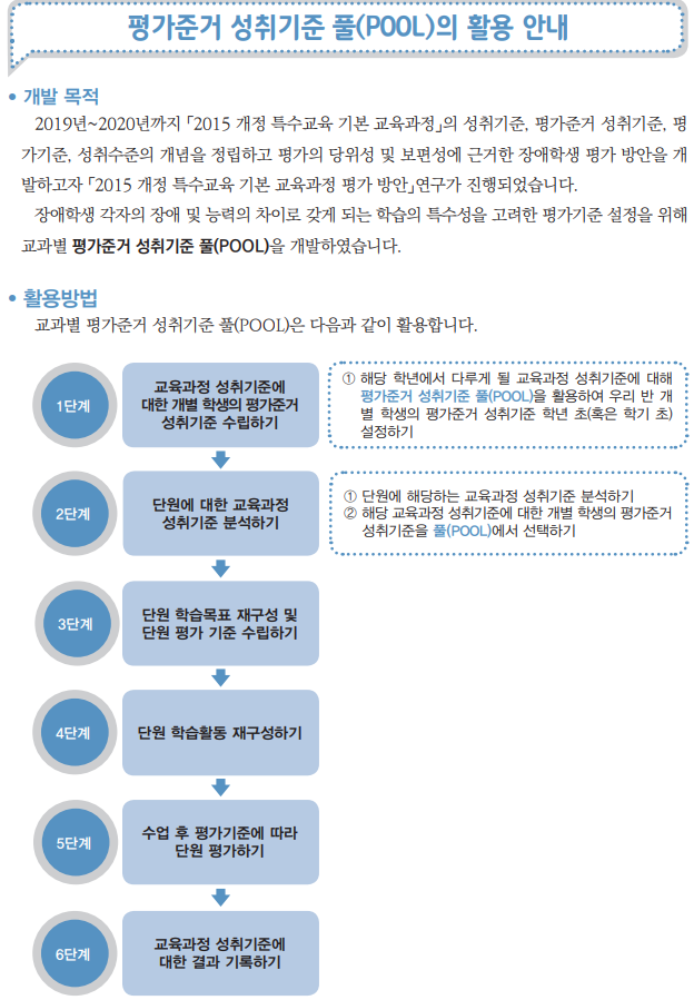 국립특수교육원  2015 개정 특수교육 기본교육과정 평가준거 성취기준 풀(POOL)