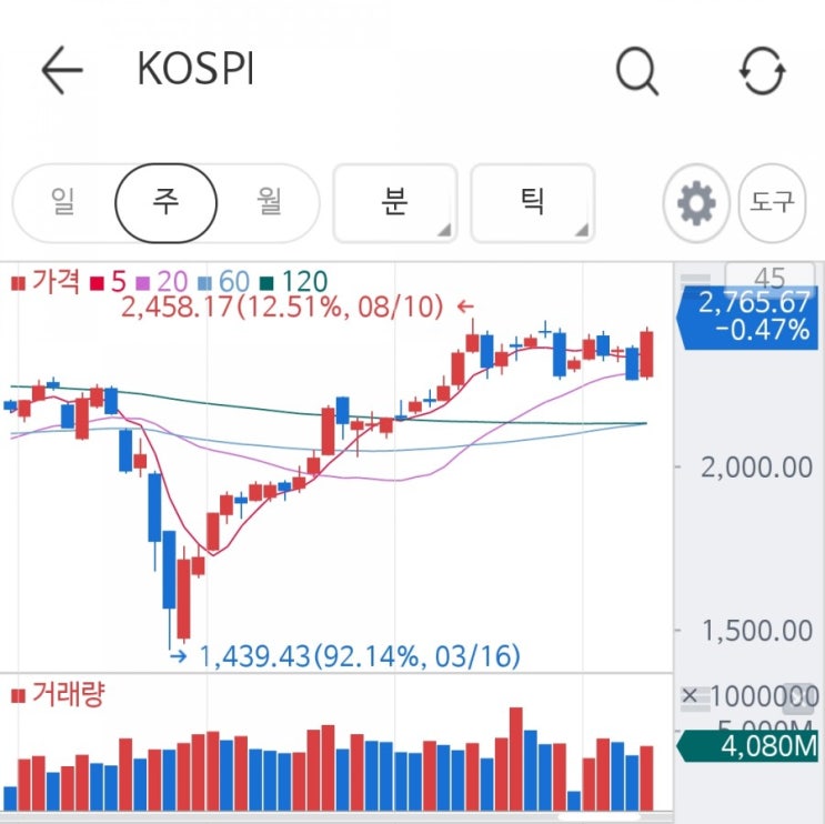  재테크 흑역사 탈출기 번외편(주린이 초보 주식투자 투자원칙, 동학개미, 서학개미, ETF 투자)