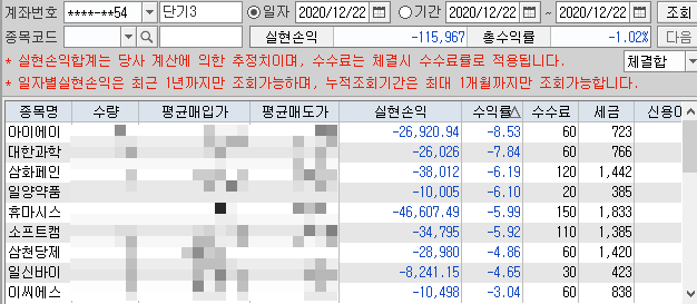 직장인 주식투자, 코스피지수 고점의 느낌이 강하게 온다(+뇌동매매...) 직장인 주식투자, 코스피지수 고점의 느낌이 강하게 온다(+뇌동매매...)