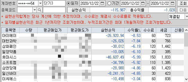 직장인 주식투자, 코스피지수 고점의 느낌이 강하게 온다(+뇌동매매...)