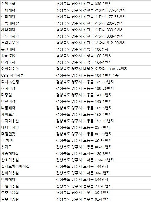 경주시미용실