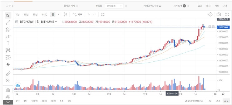 BTC 공포를 보여주다 BTC 공포를 보여주다