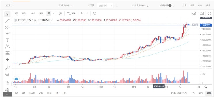 BTC 공포를 보여주다