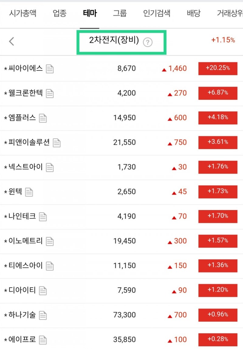 주식투자] 2차 전지 산업 투자이유와 전략 / 2차전지 종목 추천 / 선대인의 <부의 재편> : 네이버 블로그