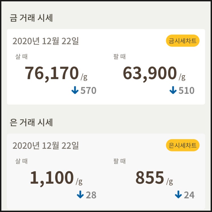  금값 시세 확인하세요