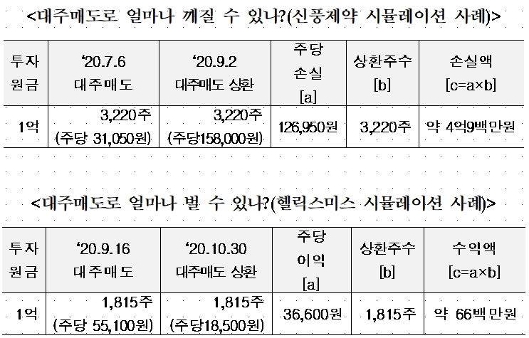  주식쟁이의 공매도(대주매도) 체험기 피쳐링 삼성바이오로직스(삼바),한미사이언스_신내림받지않았으면 하지마세용!