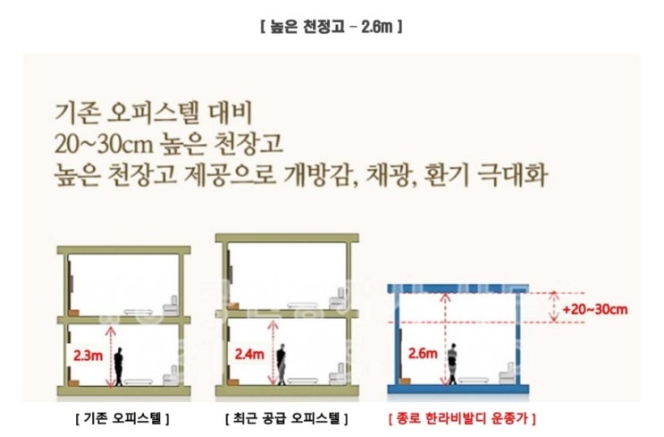  돈되는 분양정보 서울의 메카 종로 비발디운종가 오피스텔!!!!!