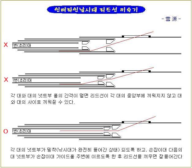  인터라인 낚시대 리더선 끼우기