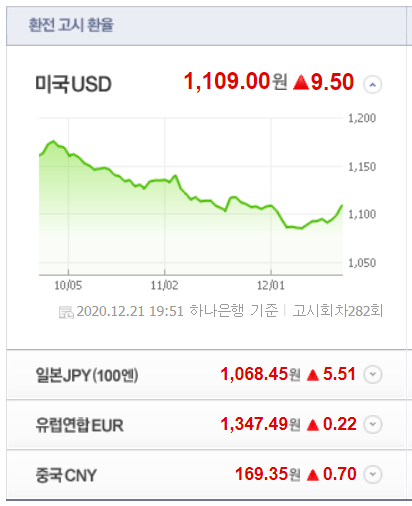  환율이 심상치 않다