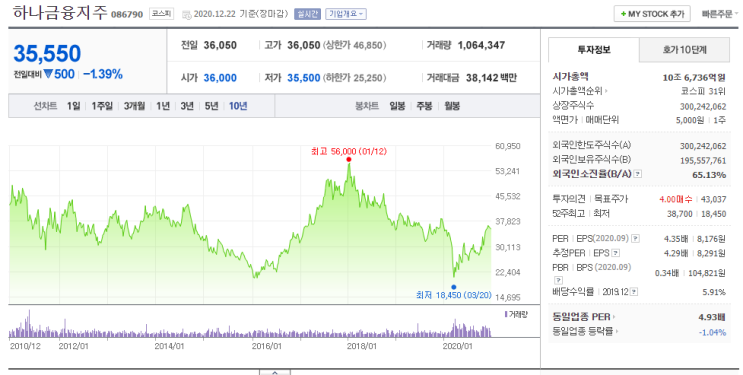  하나금융지주 종목분석